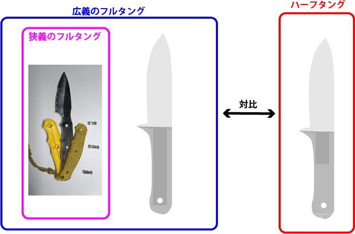 図解